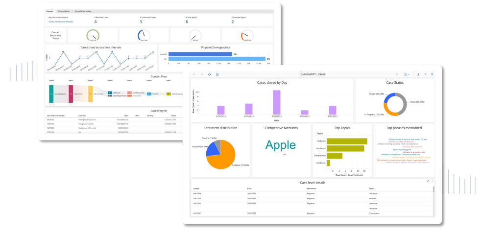 Advanced Insight with Connect Cases