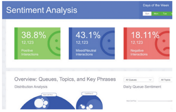 Reduce Agent Churn – $1MM in agent churn savings