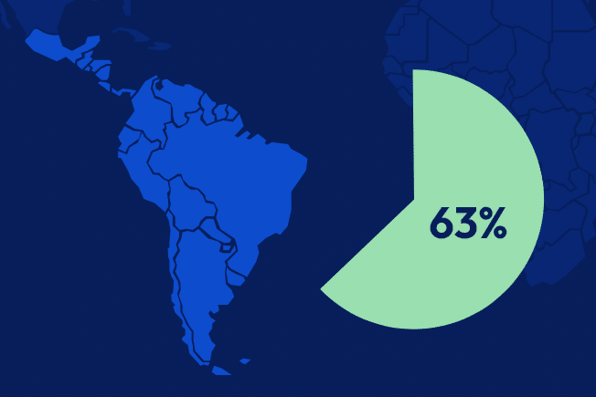 Map of LATAM showing cloud migration success rate of 63%