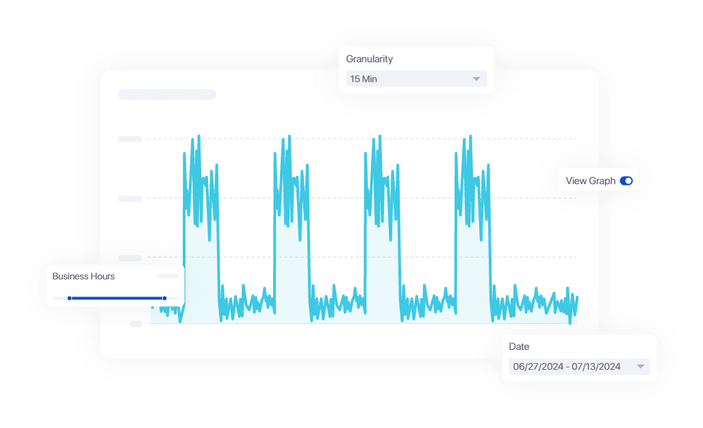 AI powered forecasting