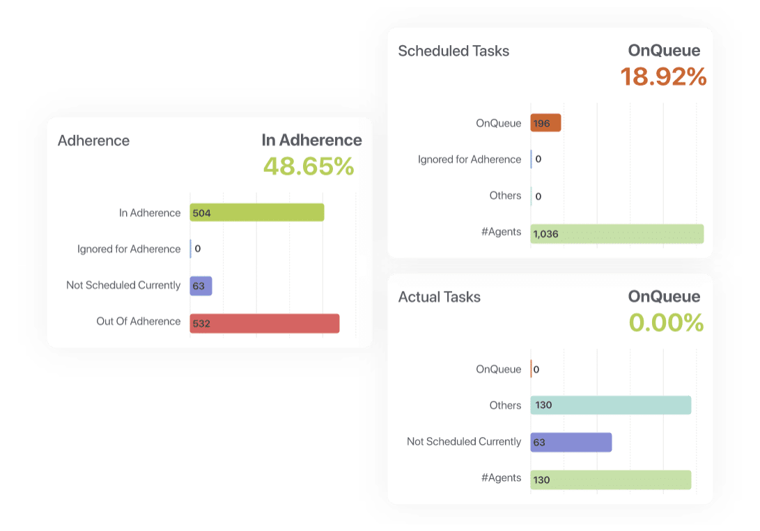 SuccessKPI_WFM_Adherence-landscape-6f877e2d0f17d9a4f54fee8a014beddf-r1iqefpkj9as